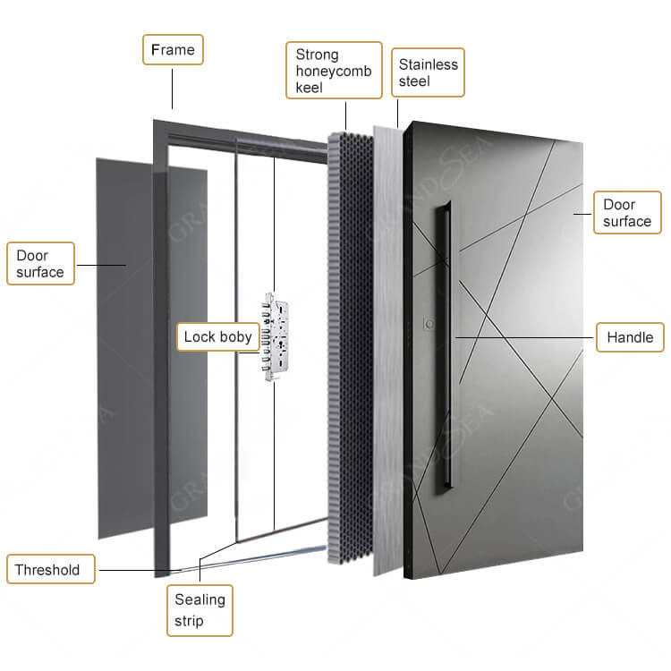 puertas pivotantes de aluminio